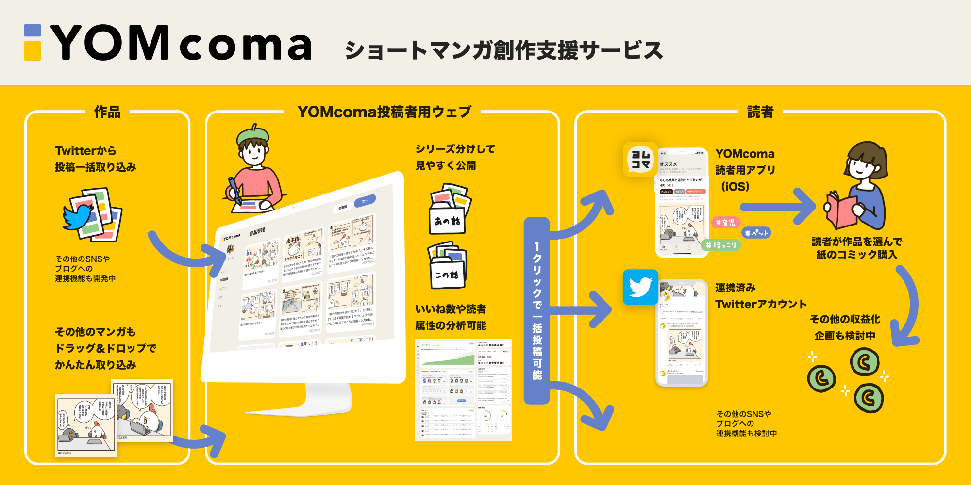 YOMcoma
