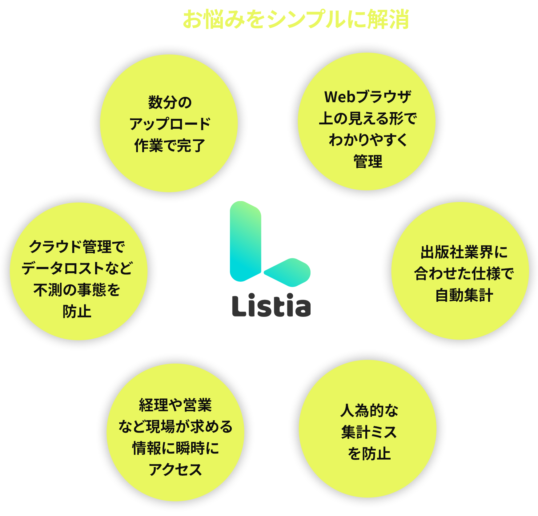 Listiaがそのお悩みを解消します!