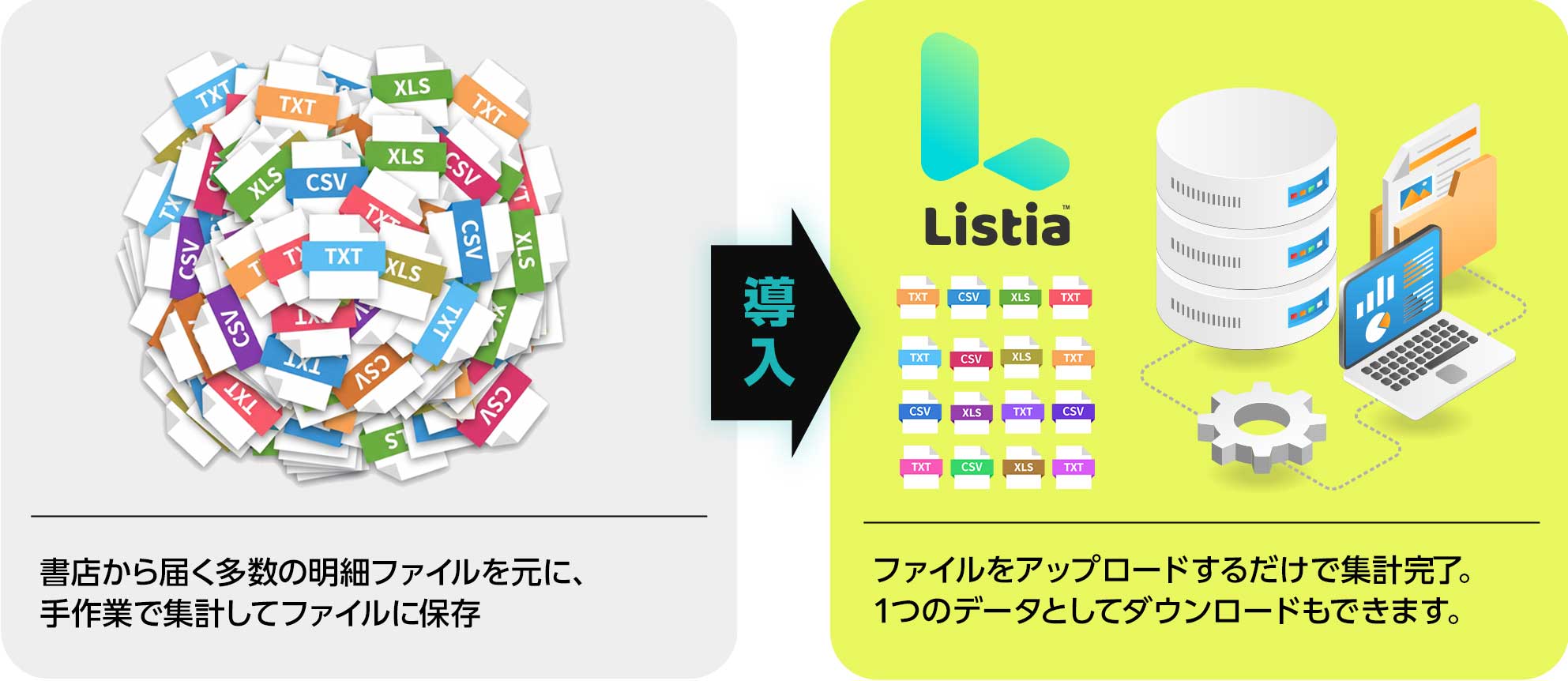 書店から届く多数の明細ファイルを元に、手作業で集計してファイルに保存していたのが、Listiaの導入で明細ファイルをアップロードするだけで集計完了