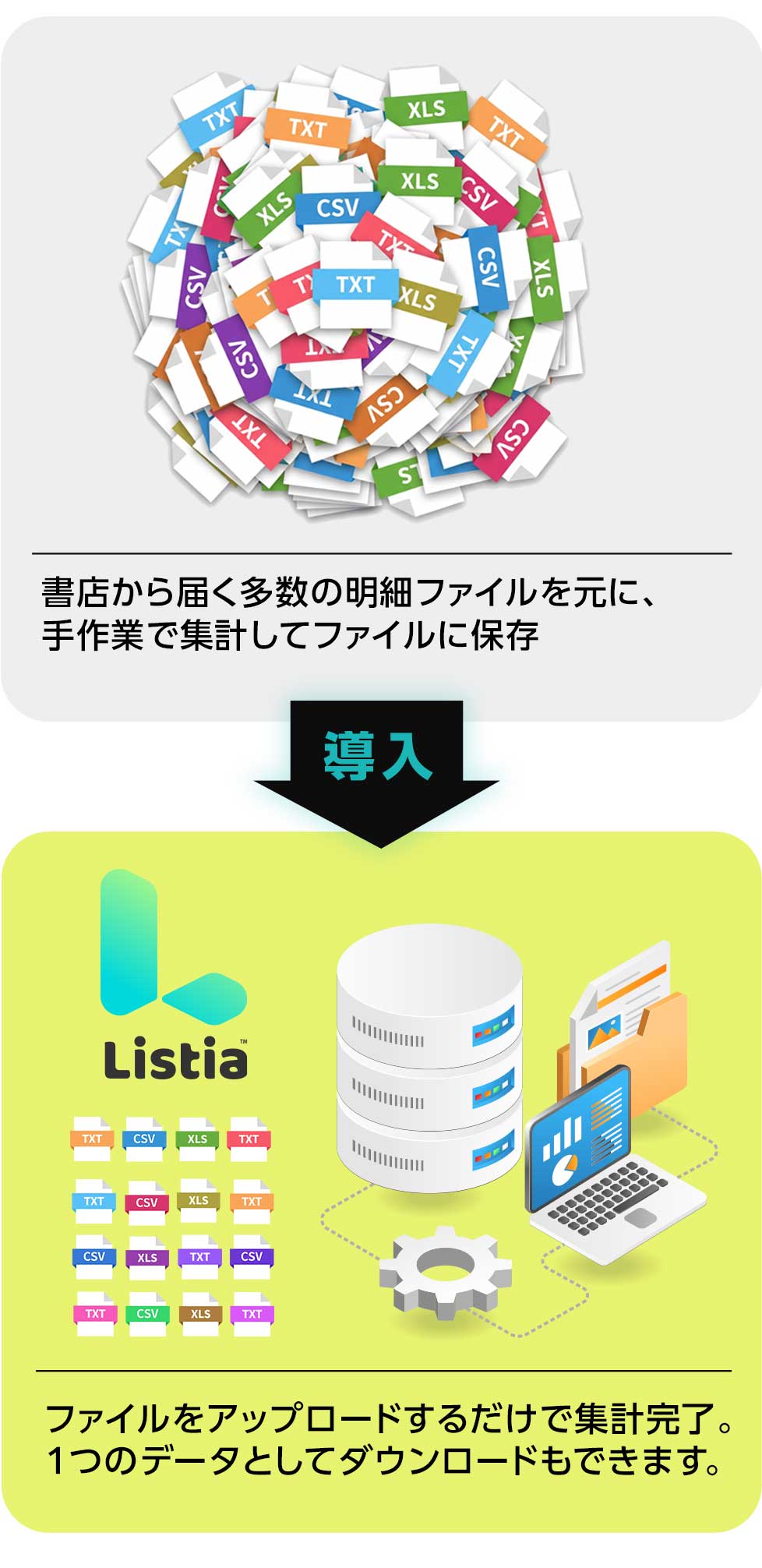 書店から届く多数の明細ファイルを元に、手作業で集計してファイルに保存していたのが、Listiaの導入で明細ファイルをアップロードするだけで集計完了